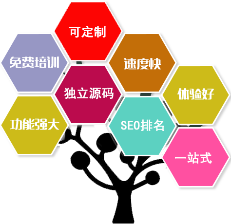 做網站系統優勢